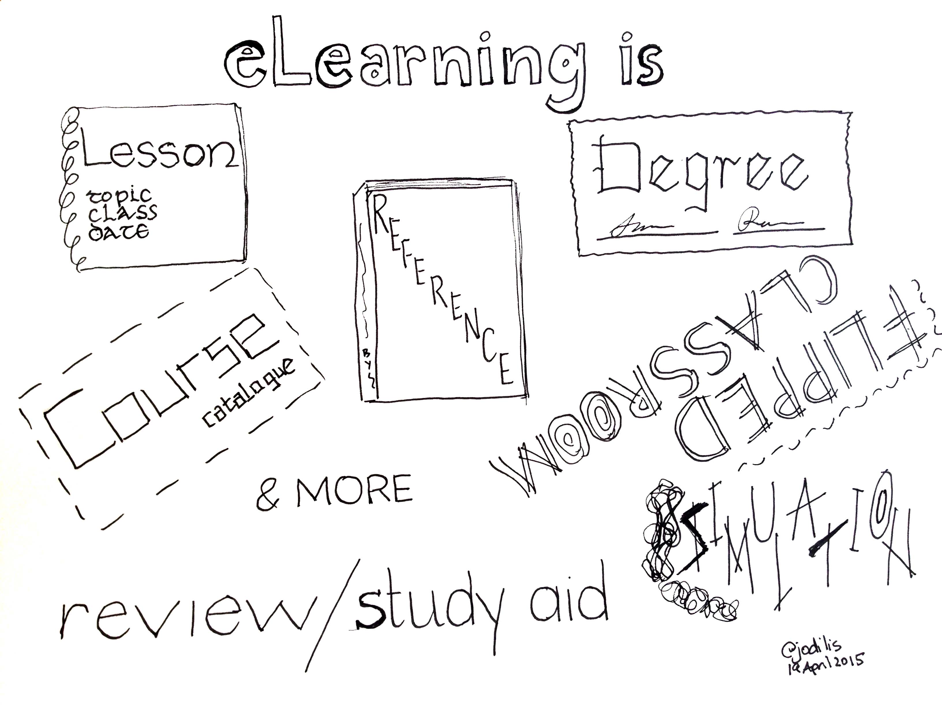 elearning is
