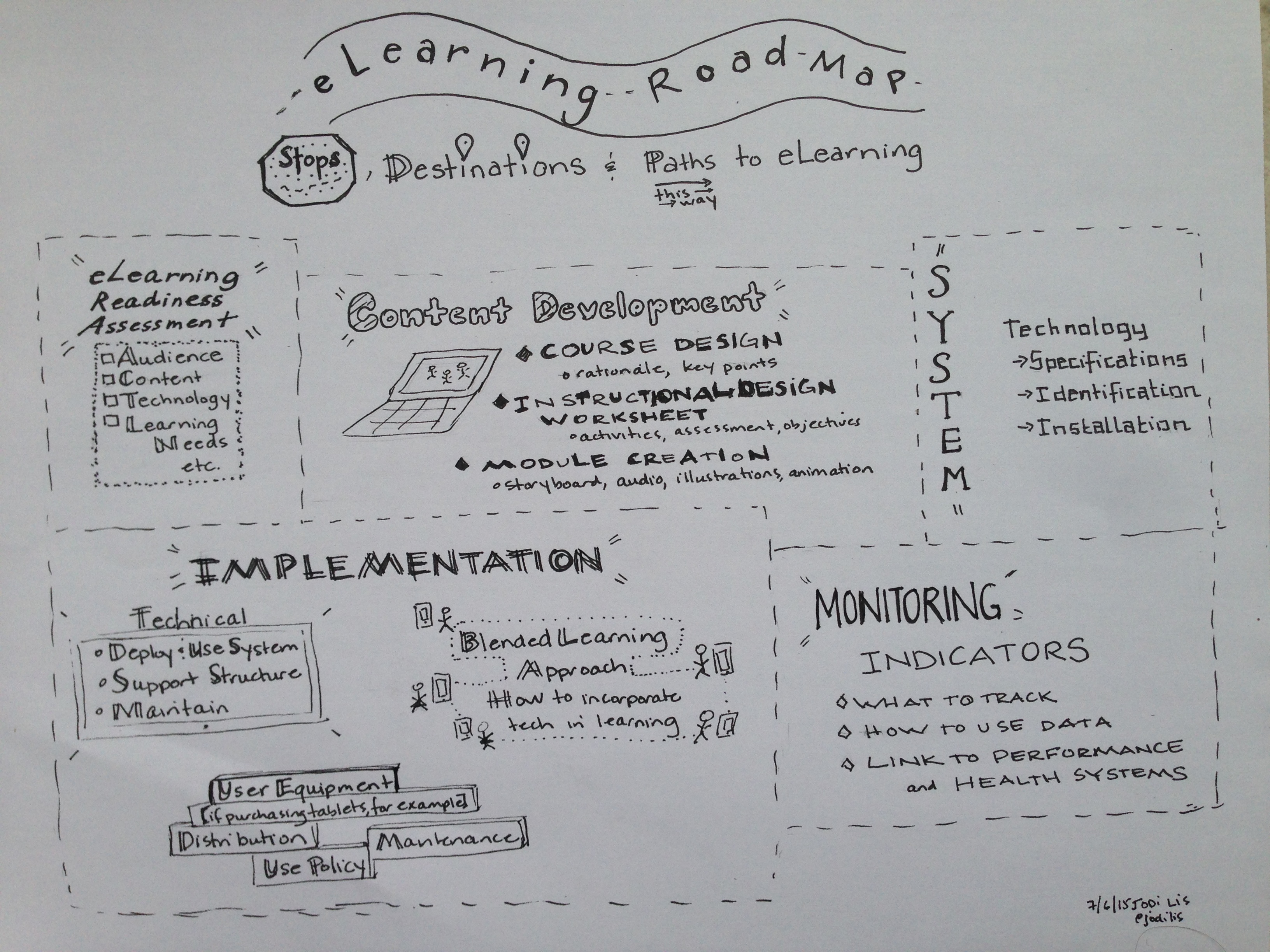 eLearning Roadmap