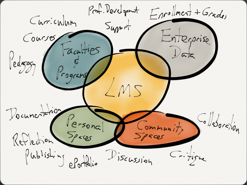 LMS image