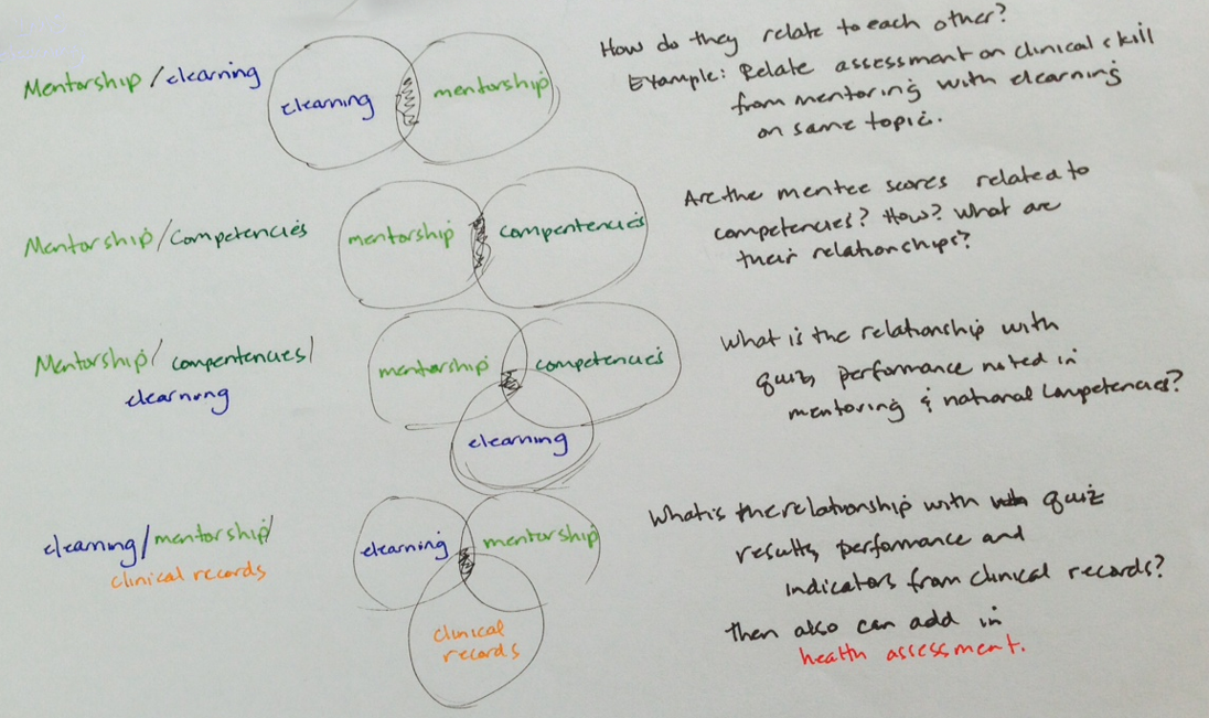 Ideas of data for statements