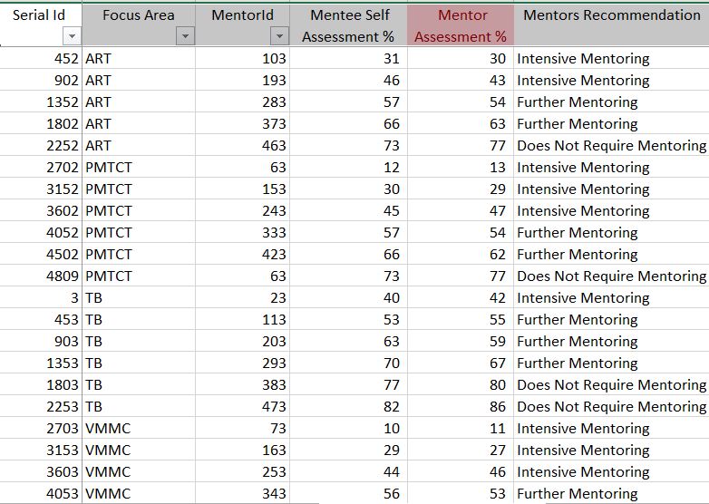 Mentoring data xAPI sample